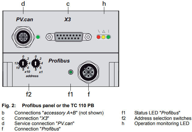 Pfeiffer Vacuum TC 110 PB Function, PMC01830AT, PM C01 830 AT